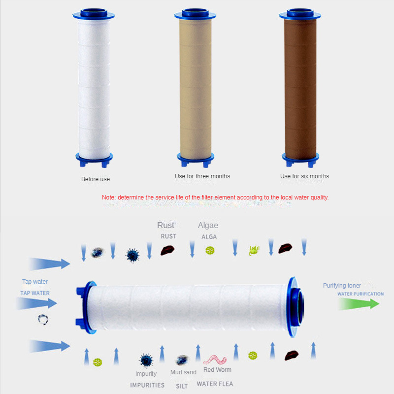 3 pezzi soffione doccia filtro - Shower Valve Cartridge recensione e prezzo